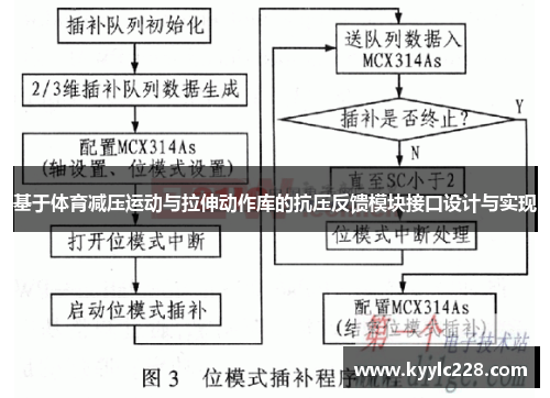 基于体育减压运动与拉伸动作库的抗压反馈模块接口设计与实现